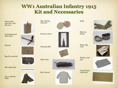 Poster - Australian Kit and Necessaries 1915