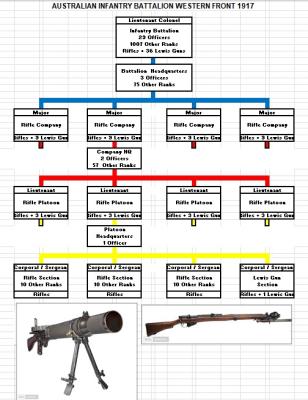 Poster - Australian Imperial Force Infantry Battalion 1918