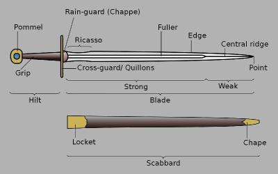 Poster - Parts of a Sword