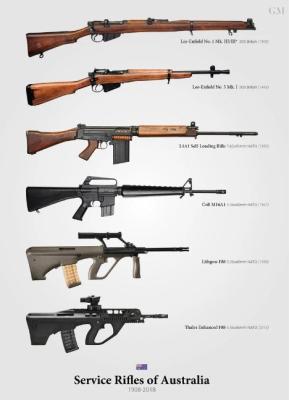 Poster - Australian Service Rifles from 1908