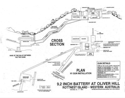 World War 1, Western Australia, Rottnest Island, Oliver Hill, H1 Gun Layout