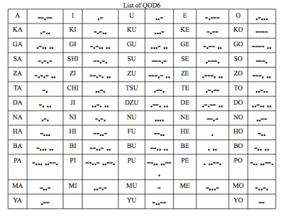 World War 2, South West Pacific Theatre, Wabun Morse Code, 1942