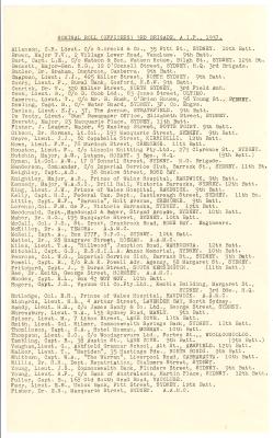 Nominal Roll (Officers) 3rd Brigade dated 1937