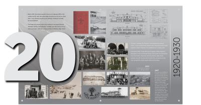 1920s Decade Board