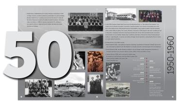 1950s Decade Board