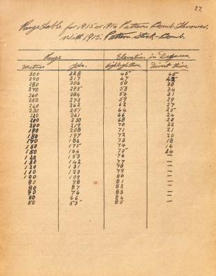 World War 1, France, Notes on Bombing, 6810 RAFFERTY, 11 Battalion, 1918