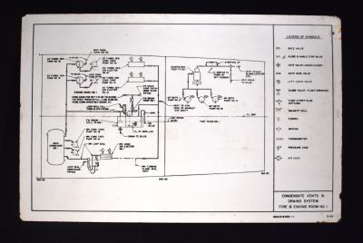 HMAS Perth II Engine Room No.1 Condensate Sign
