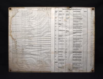 HMAS Perth II Printed Maintenance Schedule Sign