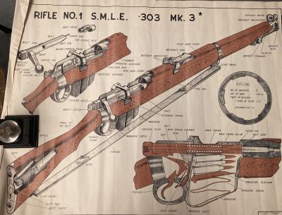 Rifle pictorial
