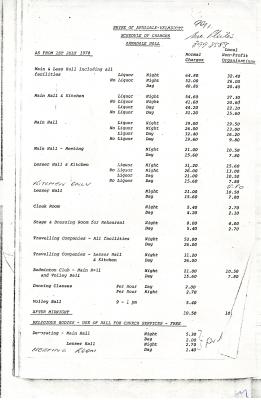 SHIRE OF ARMADALE-KELMSCOTT CHARGES SCHEDULE