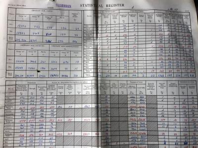Financial records and Postal Records 1966/67.  Kellerberrin Post Office