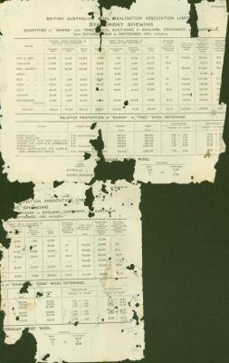 NEWGAIN FARM DOCUMENTS. VARIOUS DOCUMENTS